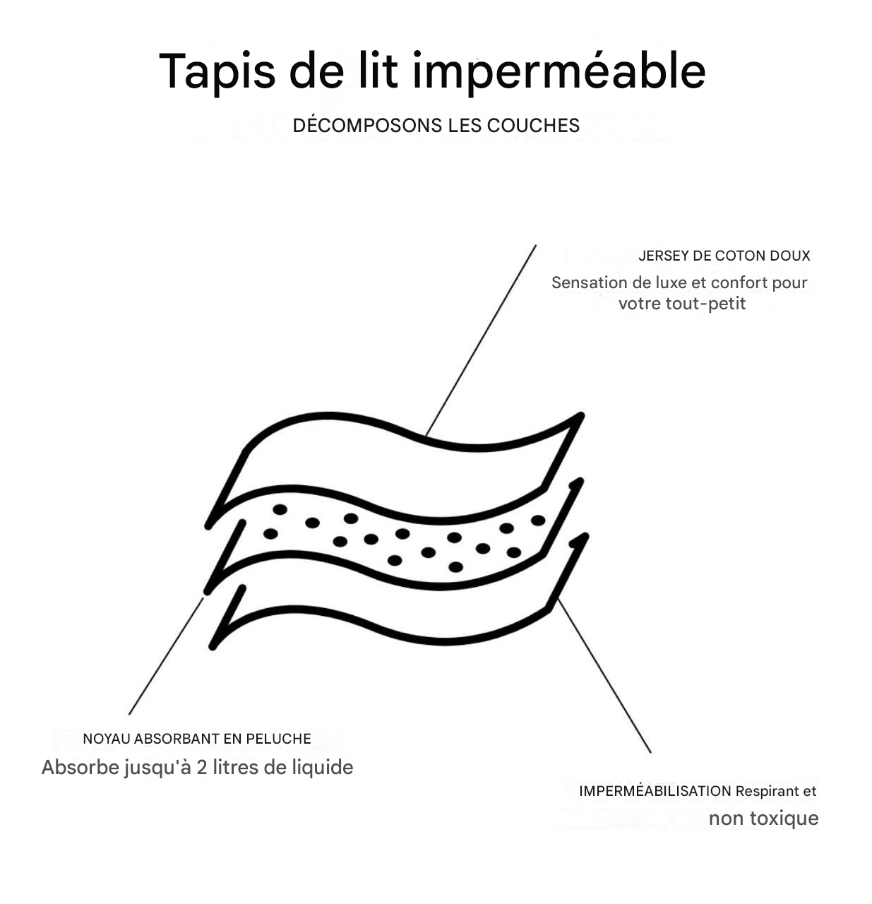 Alèse imperméable en coton doux – Confort et sérénité pour les nuits de votre enfant