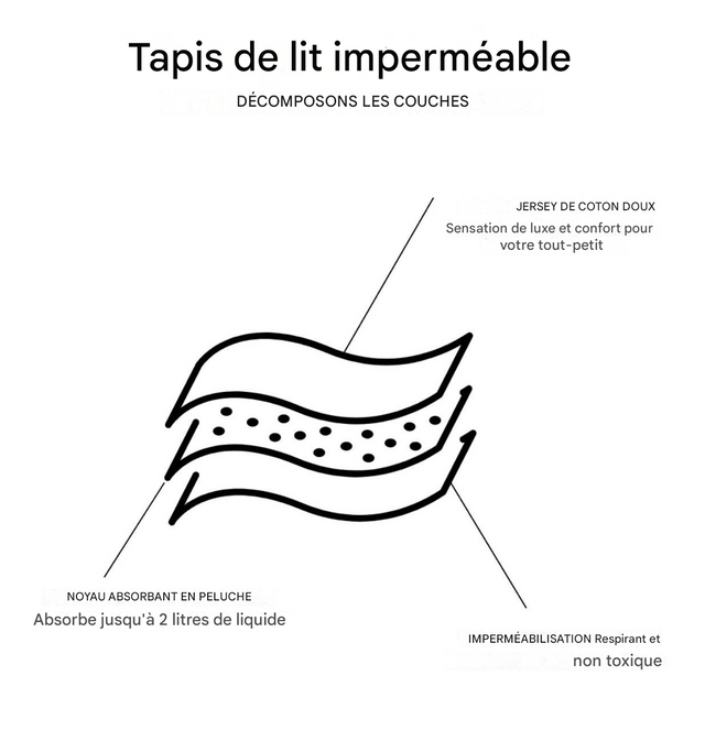 Alèse imperméable en coton doux – Confort et sérénité pour les nuits de votre enfant